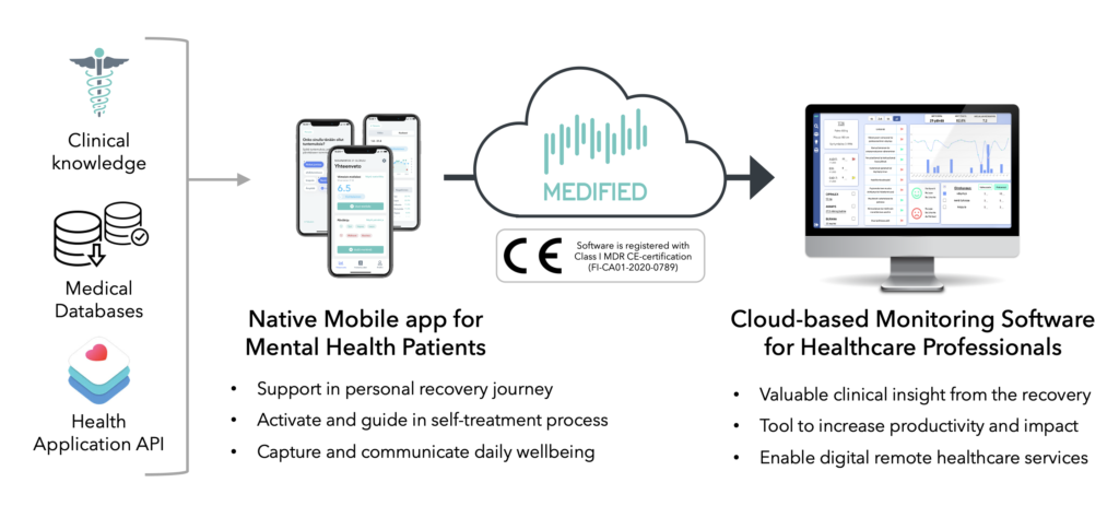 Photo of Medified's concept